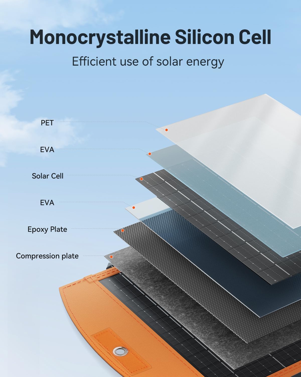 Portable Solar Power Charger